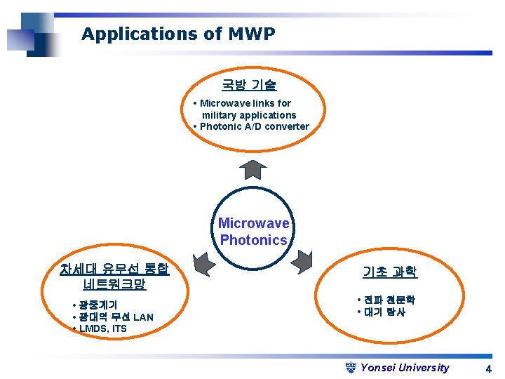 Applications of MWP 국방 기술 • Microwave links for military applications • Photonic A/D