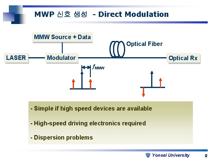 MWP 신호 생성 - Direct Modulation MMW Source + Data Optical Fiber LASER Modulator