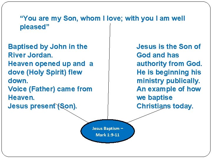 “You are my Son, whom I love; with you I am well pleased” Baptised