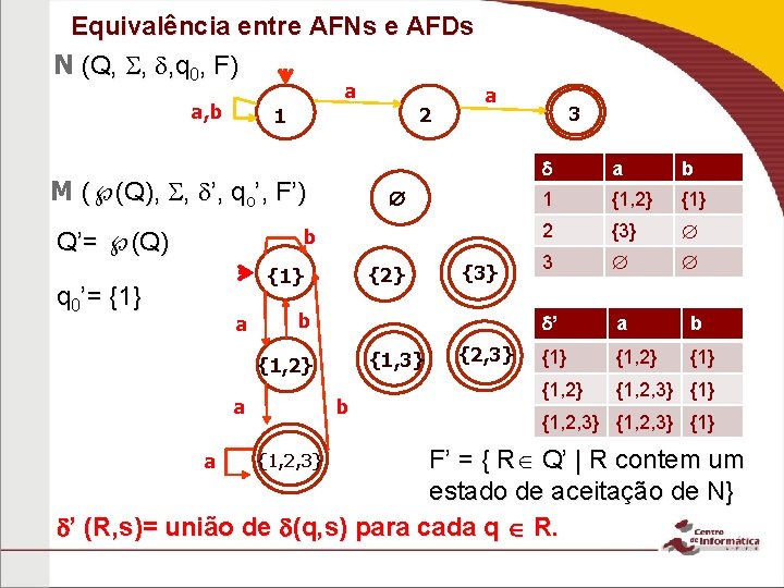 Equivalência entre AFNs e AFDs N (Q, , , q 0, F) a a,
