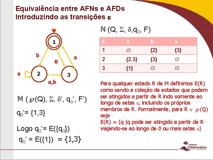 Equivalência entre AFNs e AFDs Introduzindo as transições N (Q, , , q 0,