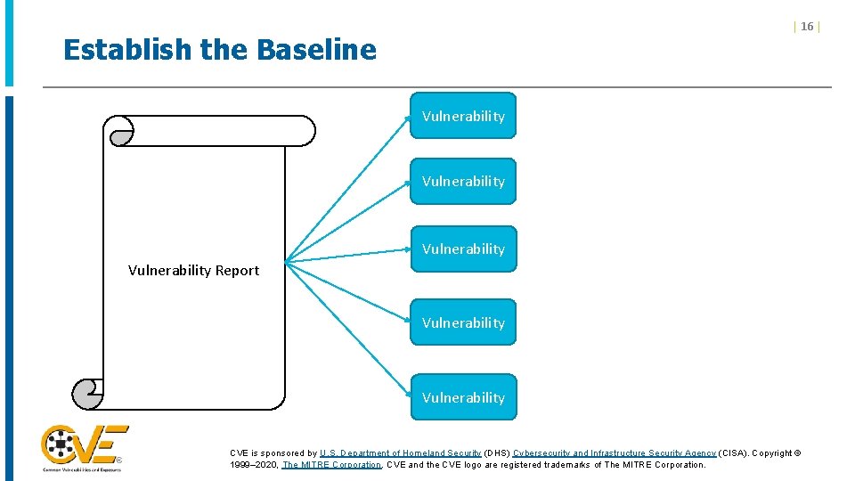 | 16 | Establish the Baseline Vulnerability Report Vulnerability CVE is sponsored by U. | 16 | Establish the Baseline Vulnerability Report Vulnerability CVE is sponsored by U.