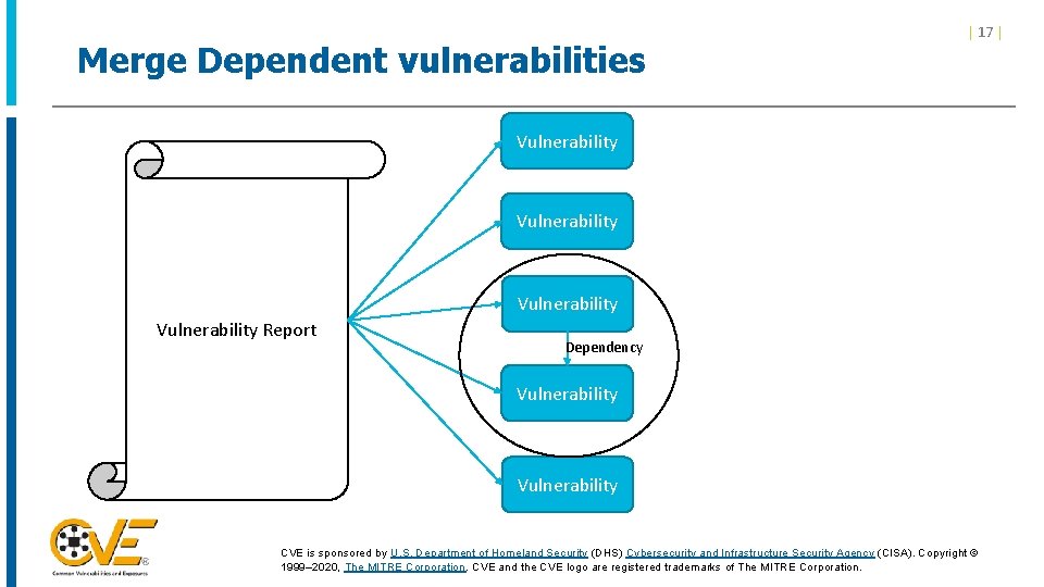 Merge Dependent vulnerabilities | 17 | Vulnerability Report Dependency Vulnerability CVE is sponsored by Merge Dependent vulnerabilities | 17 | Vulnerability Report Dependency Vulnerability CVE is sponsored by