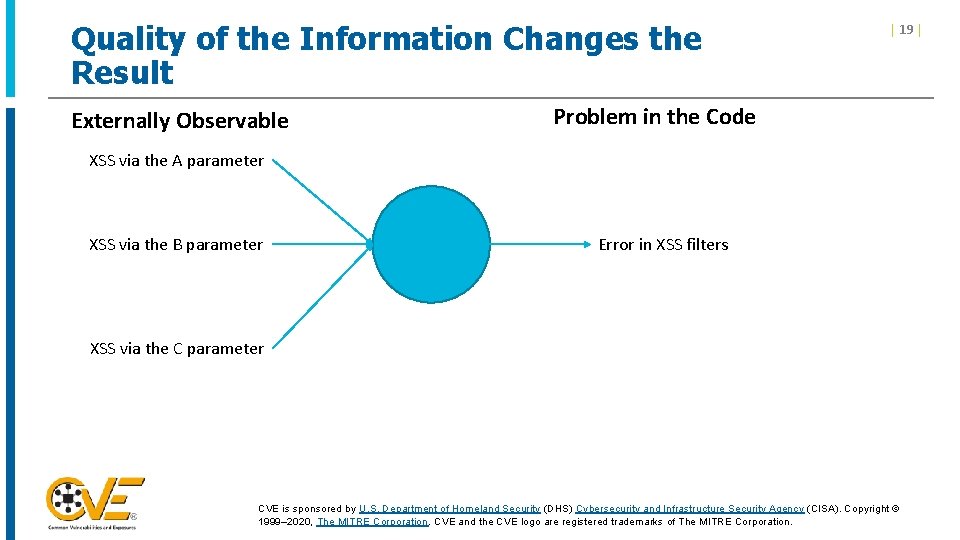 Quality of the Information Changes the Result Externally Observable | 19 | Problem in Quality of the Information Changes the Result Externally Observable | 19 | Problem in