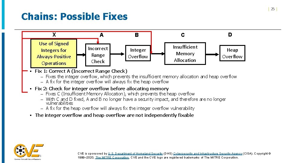| 25 | Chains: Possible Fixes X Use of Signed Integers for Always-Positive Operations | 25 | Chains: Possible Fixes X Use of Signed Integers for Always-Positive Operations