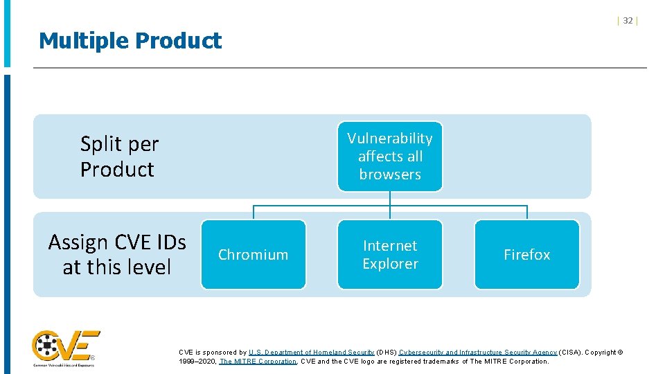| 32 | Multiple Product Vulnerability affects all browsers Split per Product Assign CVE | 32 | Multiple Product Vulnerability affects all browsers Split per Product Assign CVE