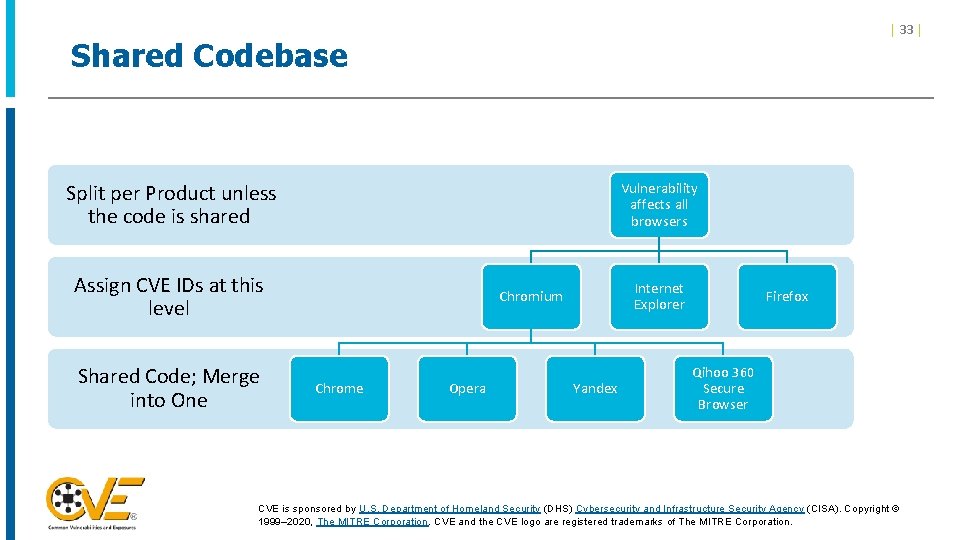 | 33 | Shared Codebase Split per Product unless the code is shared Vulnerability | 33 | Shared Codebase Split per Product unless the code is shared Vulnerability