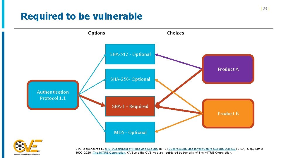 | 39 | Required to be vulnerable Options Choices SHA-512 - Optional Product A | 39 | Required to be vulnerable Options Choices SHA-512 - Optional Product A