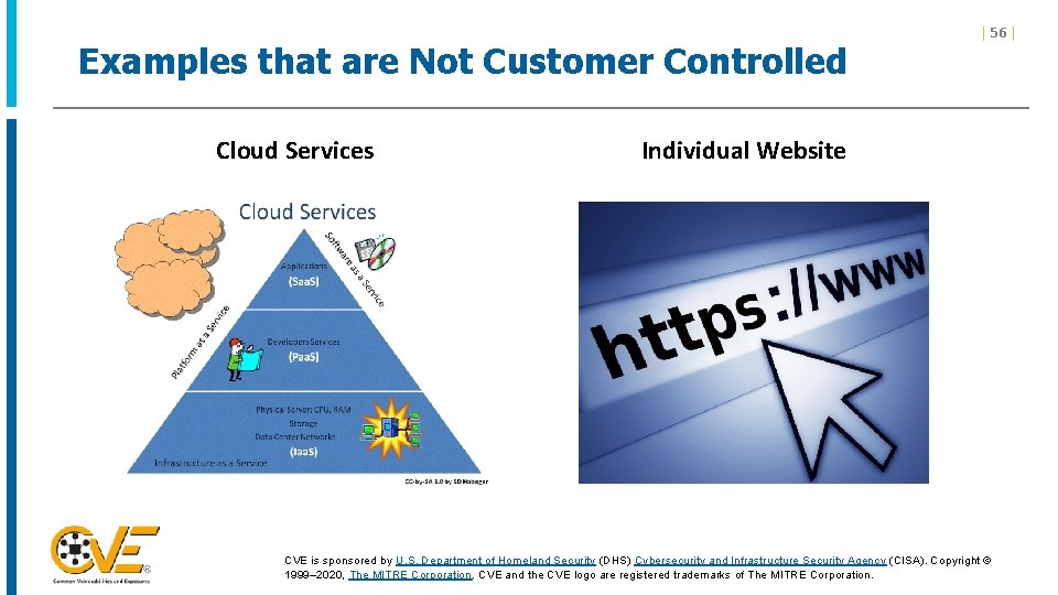 Examples that are Not Customer Controlled Cloud Services | 56 | Individual Website CVE Examples that are Not Customer Controlled Cloud Services | 56 | Individual Website CVE