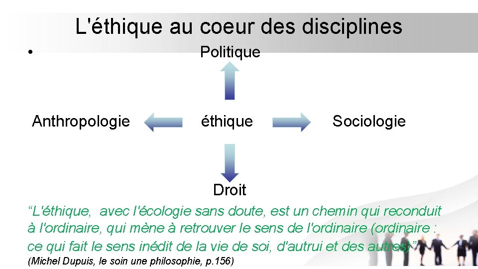 L'éthique au coeur des disciplines • Politique Anthropologie éthique Sociologie Droit “L'éthique, avec l'écologie