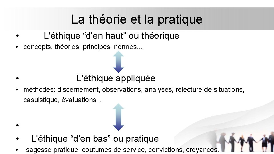 La théorie et la pratique • L'éthique “d'en haut” ou théorique • concepts, théories,