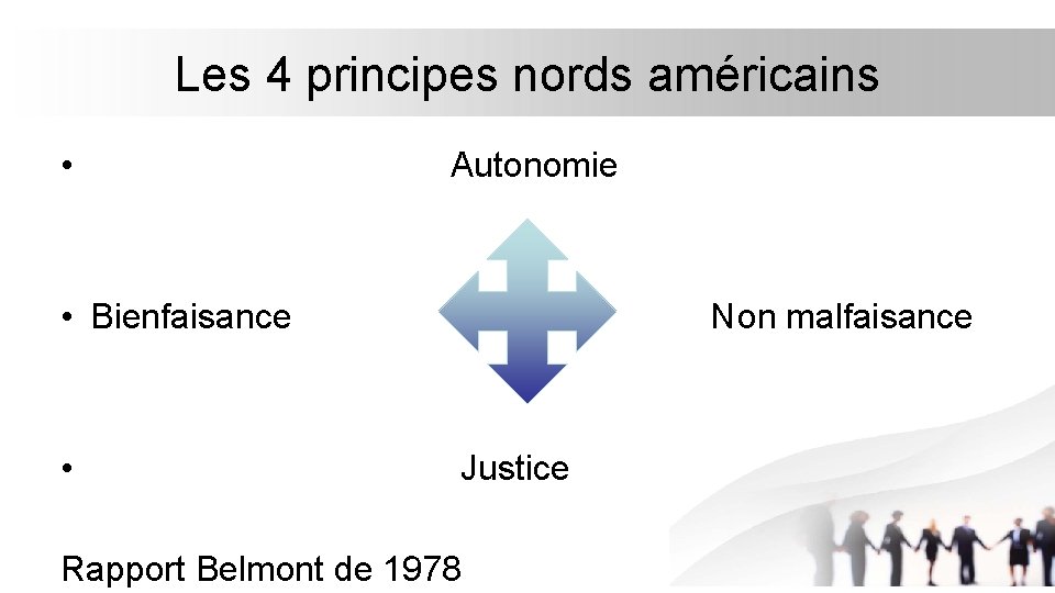 Les 4 principes nords américains • Autonomie • Bienfaisance • Non malfaisance Justice Rapport