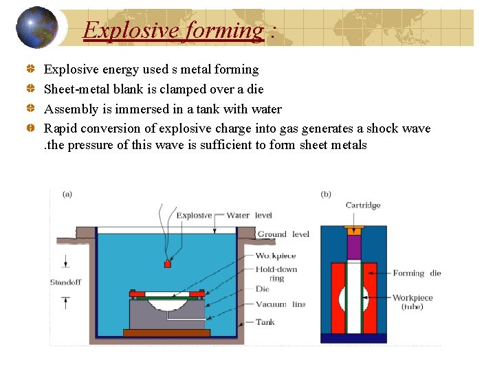 Explosive forming : Explosive energy used s metal forming Sheet-metal blank is clamped over Explosive forming : Explosive energy used s metal forming Sheet-metal blank is clamped over