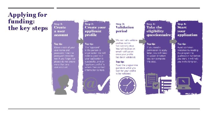 Applying for funding: the key steps 