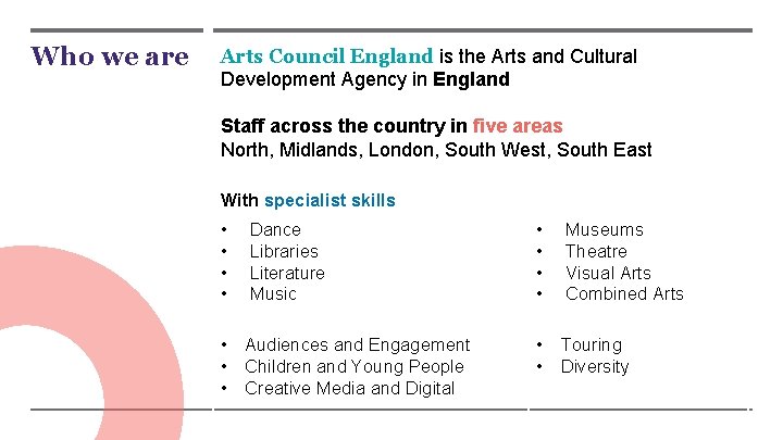 Who we are Arts Council England is the Arts and Cultural Development Agency in