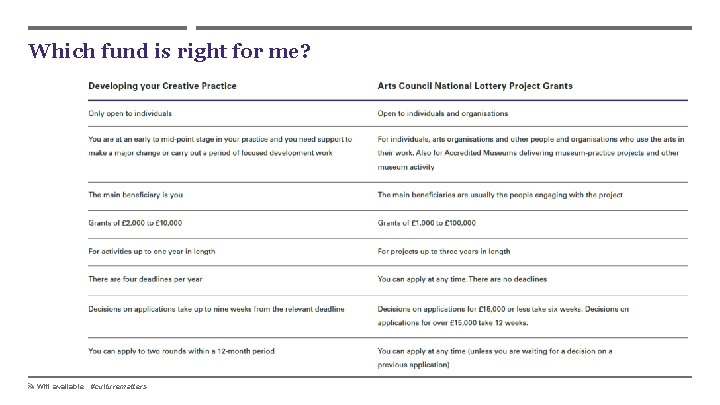 Which fund is right for me? Wifi available #culturematters 