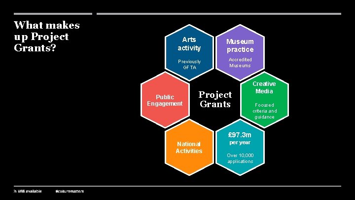 What makes up Project Grants? Arts activity Museum practice Previously GFTA Accredited Museums Public
