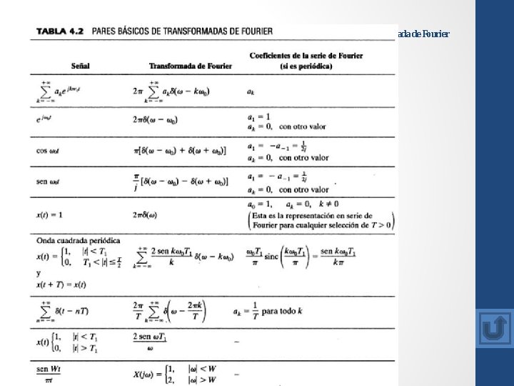 La Transformada de Fourier La Transformada de Fourier