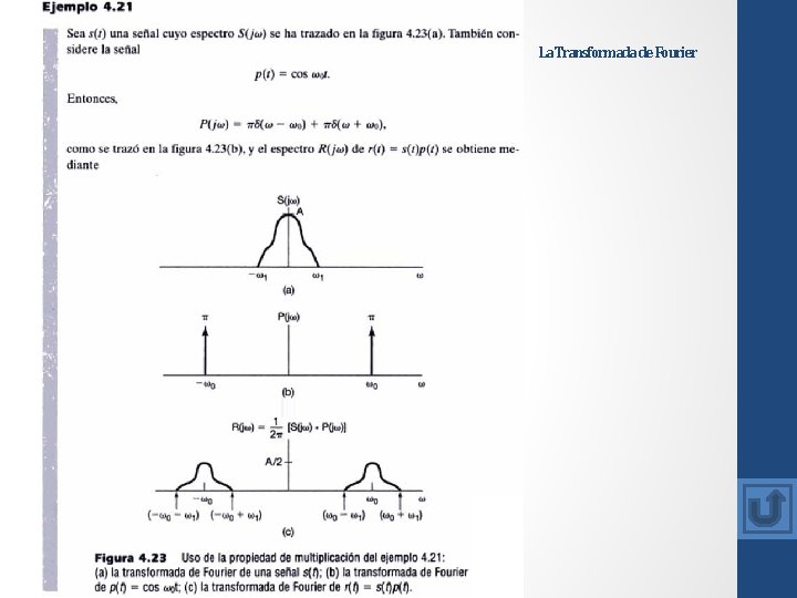 La Transformada de Fourier La Transformada de Fourier