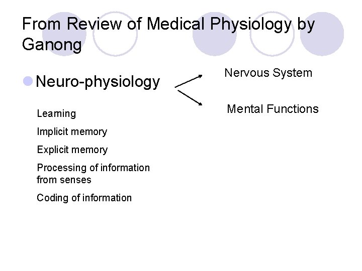 From Review of Medical Physiology by Ganong l Neuro-physiology Learning Implicit memory Explicit memory