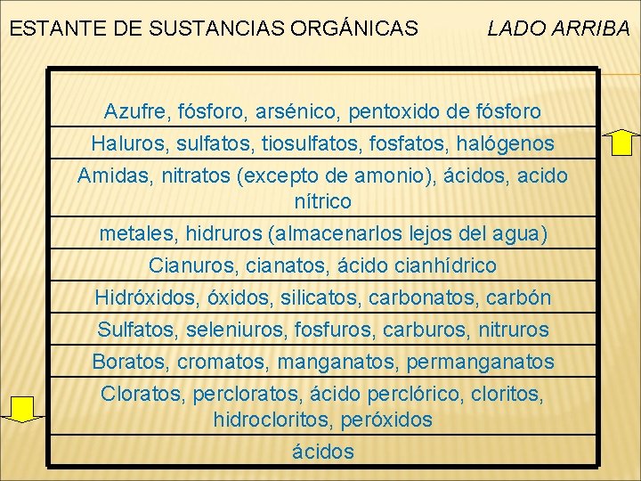ESTANTE DE SUSTANCIAS ORGÁNICAS LADO ARRIBA Azufre, fósforo, arsénico, pentoxido de fósforo Haluros, sulfatos,