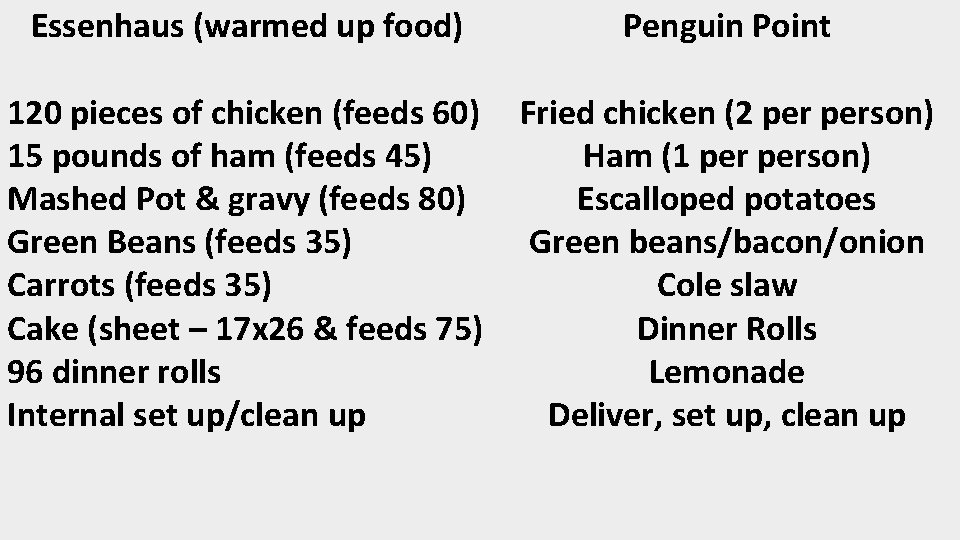Essenhaus (warmed up food) Penguin Point 120 pieces of chicken (feeds 60) 15 pounds