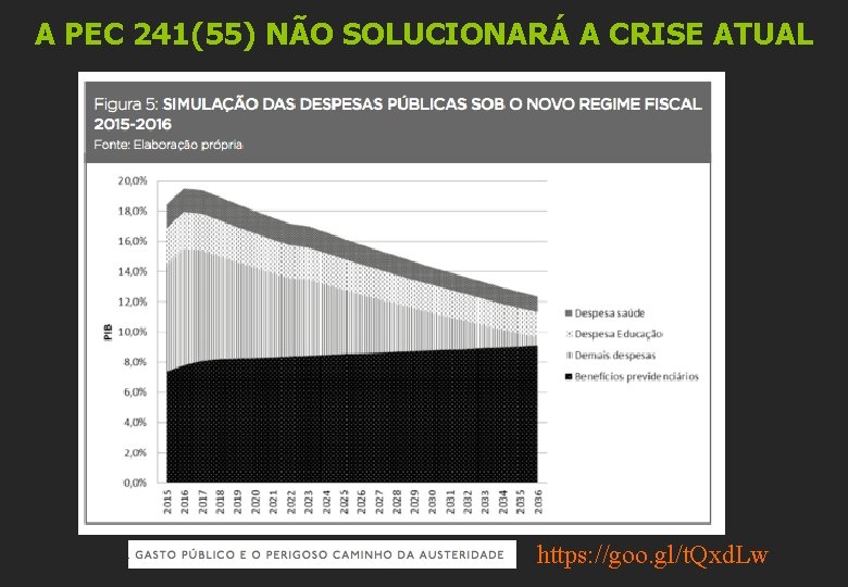 A PEC 241(55) NÃO SOLUCIONARÁ A CRISE ATUAL https: //goo. gl/t. Qxd. Lw 