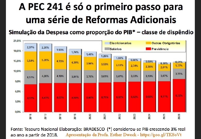 Apresentação da Profa. Esther Dweck - https: //goo. gl/TK 8 o. Vt 