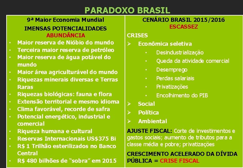 PARADOXO BRASIL 9ª Maior Economia Mundial • • • • IMENSAS POTENCIALIDADES ABUND NCIA