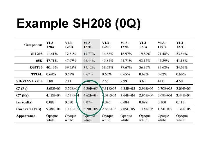 Novel Energy Cured Mercapto Functional Silicon Q Resin