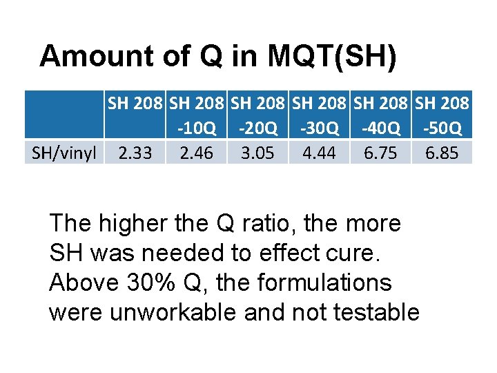 Amount of Q in MQT(SH) SH 208 SH 208 -10 Q -20 Q -30