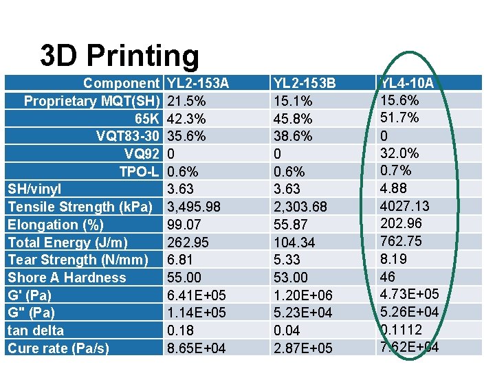 3 D Printing Component Proprietary MQT(SH) 65 K VQT 83 -30 VQ 92 TPO-L