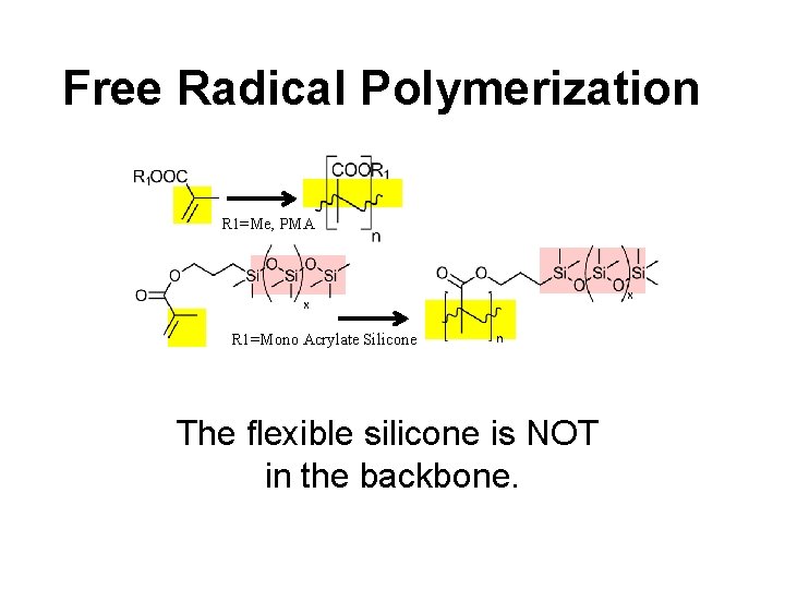 Free Radical Polymerization R 1=Me, PMA x x R 1=Mono Acrylate Silicone n The