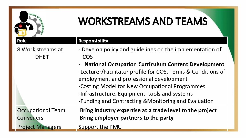 WORKSTREAMS AND TEAMS Role Responsibility 8 Work streams at DHET - Develop policy and