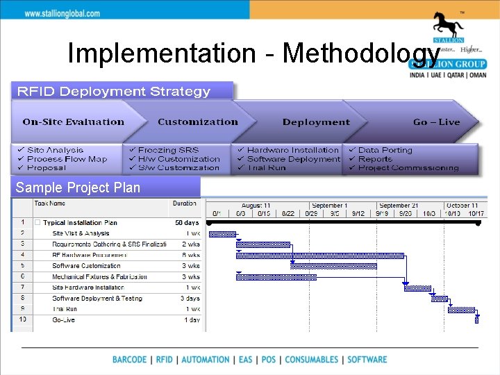 Implementation - Methodology Sample Project Plan 