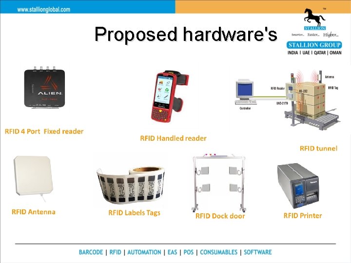 Proposed hardware's 