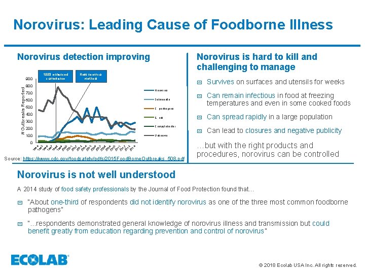 Norovirus: Leading Cause of Foodborne Illness Norovirus detection improving 1998 enhanced surveillance # Outbreaks