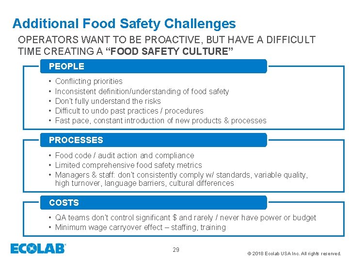 Additional Food Safety Challenges OPERATORS WANT TO BE PROACTIVE, BUT HAVE A DIFFICULT TIME