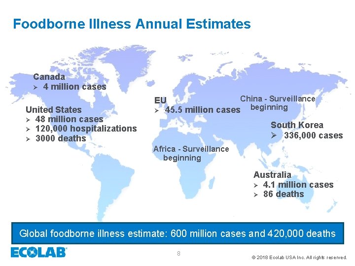 Foodborne Illness Annual Estimates Canada Ø 4 million cases United States Ø 48 million