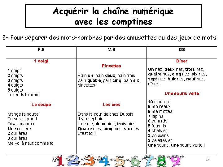 Acquérir la chaîne numérique avec les comptines 2 - Pour séparer des mots-nombres par