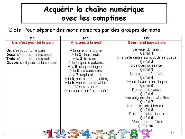 Acquérir la chaîne numérique avec les comptines 2 bis- Pour séparer des mots-nombres par