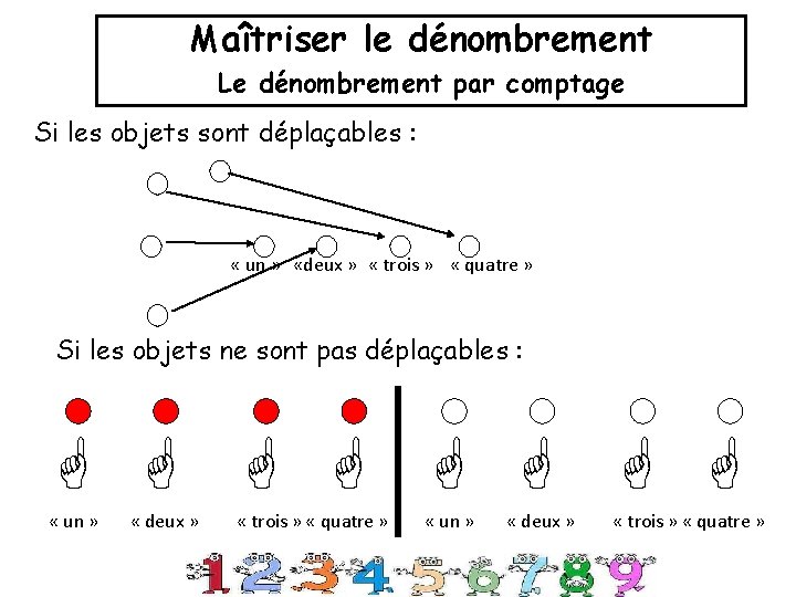 Maîtriser le dénombrement Le dénombrement par comptage Si les objets sont déplaçables : « Maîtriser le dénombrement Le dénombrement par comptage Si les objets sont déplaçables : «