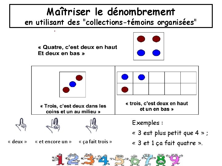 Maîtriser le dénombrement en utilisant des "collections-témoins organisées" Exemples : « 3 est plus Maîtriser le dénombrement en utilisant des "collections-témoins organisées" Exemples : « 3 est plus