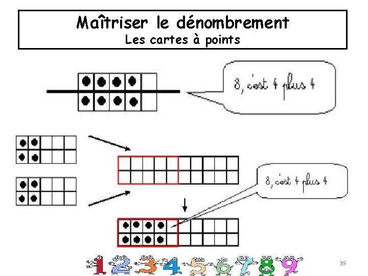Maîtriser le dénombrement Les cartes à points 39 Maîtriser le dénombrement Les cartes à points 39
