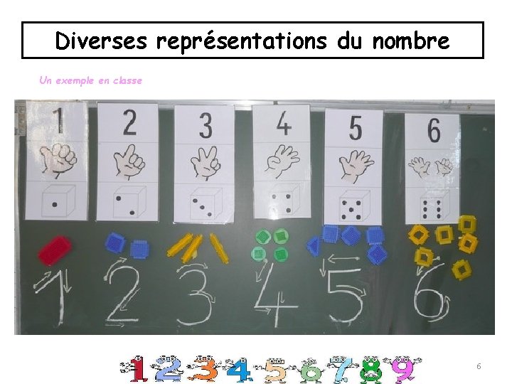 Diverses représentations du nombre Un exemple en classe 6 