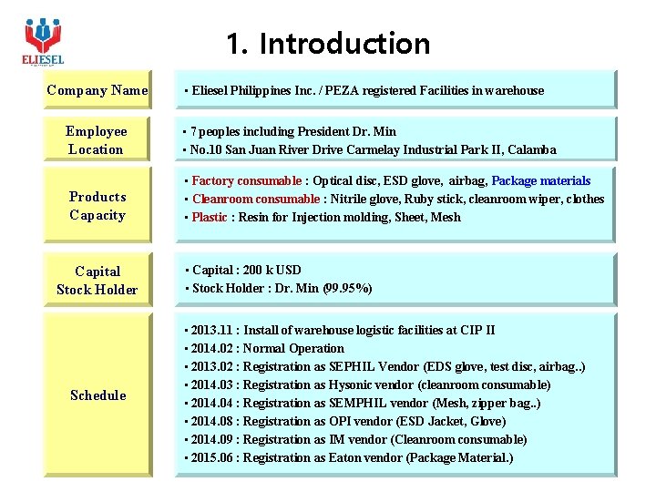 1. Introduction Company Name Employee Location Products Capacity Capital Stock Holder Schedule • Eliesel