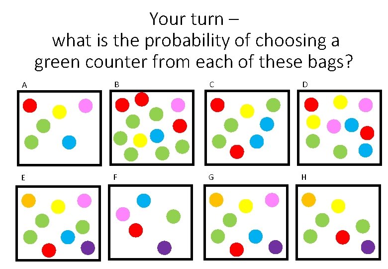 Your turn – what is the probability of choosing a green counter from each