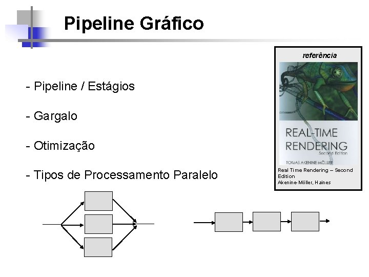 Pipeline Gráfico referência - Pipeline / Estágios - Gargalo - Otimização - Tipos de