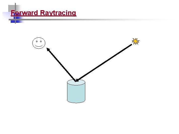 Forward Raytracing 