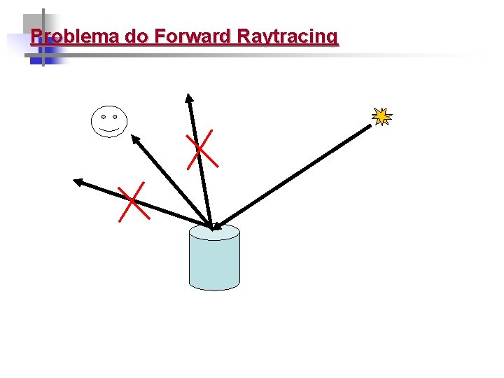 Problema do Forward Raytracing 